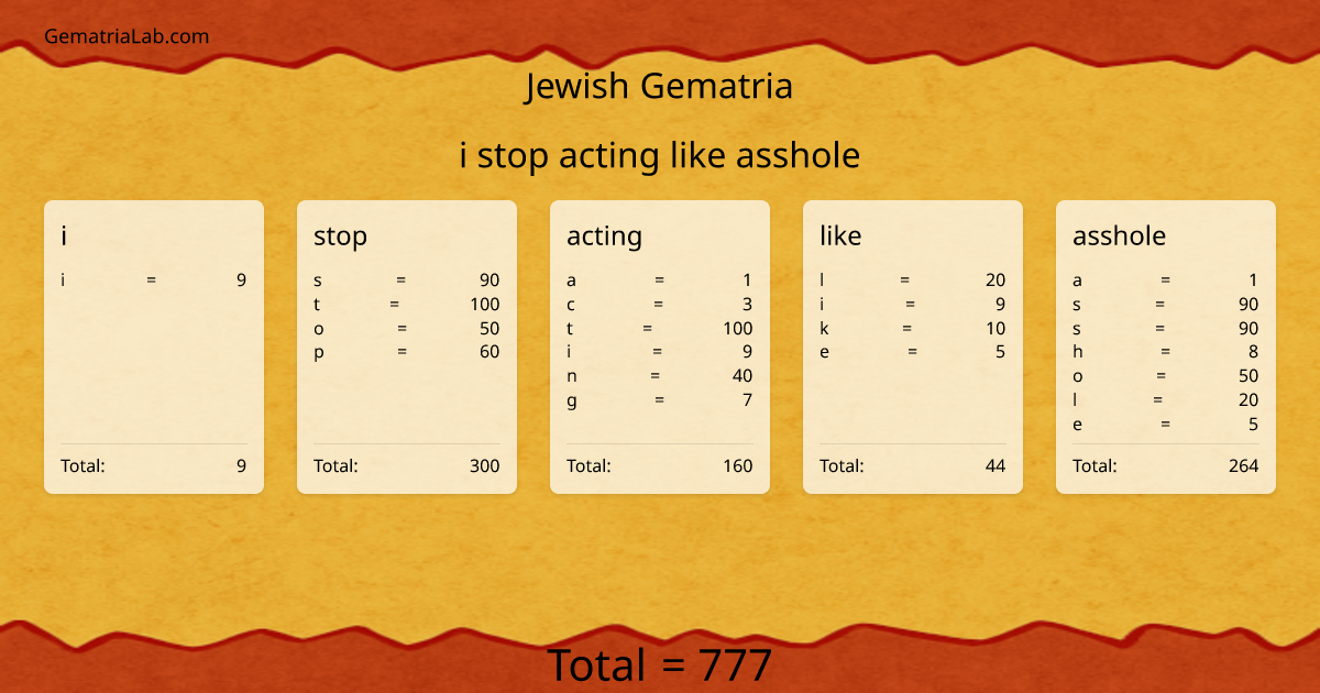 i stop acting like asshole in jewish Gematria